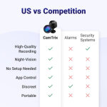 CamTrix image